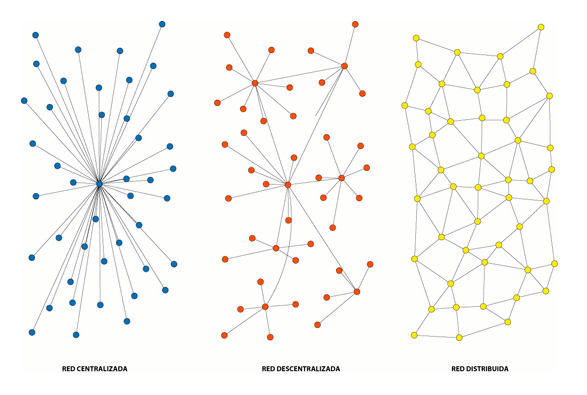distributed via el modo de produccion
