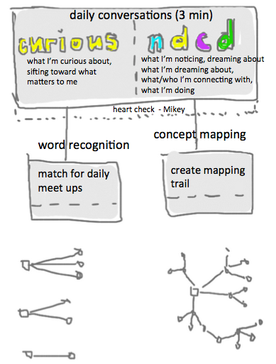 curious ndcd graphic