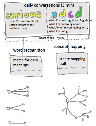 curious ndcd graphic