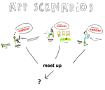 app scenarios graphic