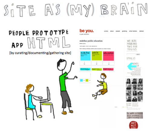 site as my brain graphic