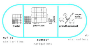 get pivot slide 30 rscon