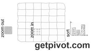 get_pivot_ness