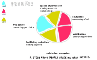 undisturbed ecosystem graphic