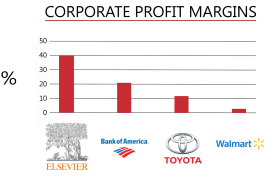 profit margins